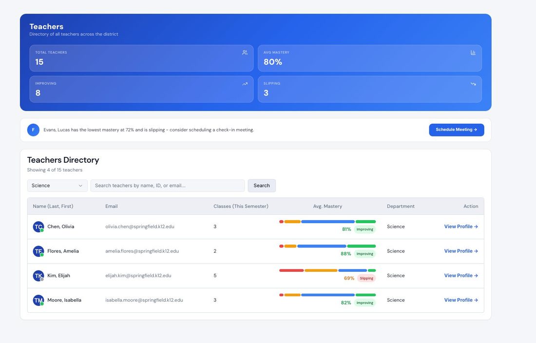 Admin teachers directory with mastery overview
