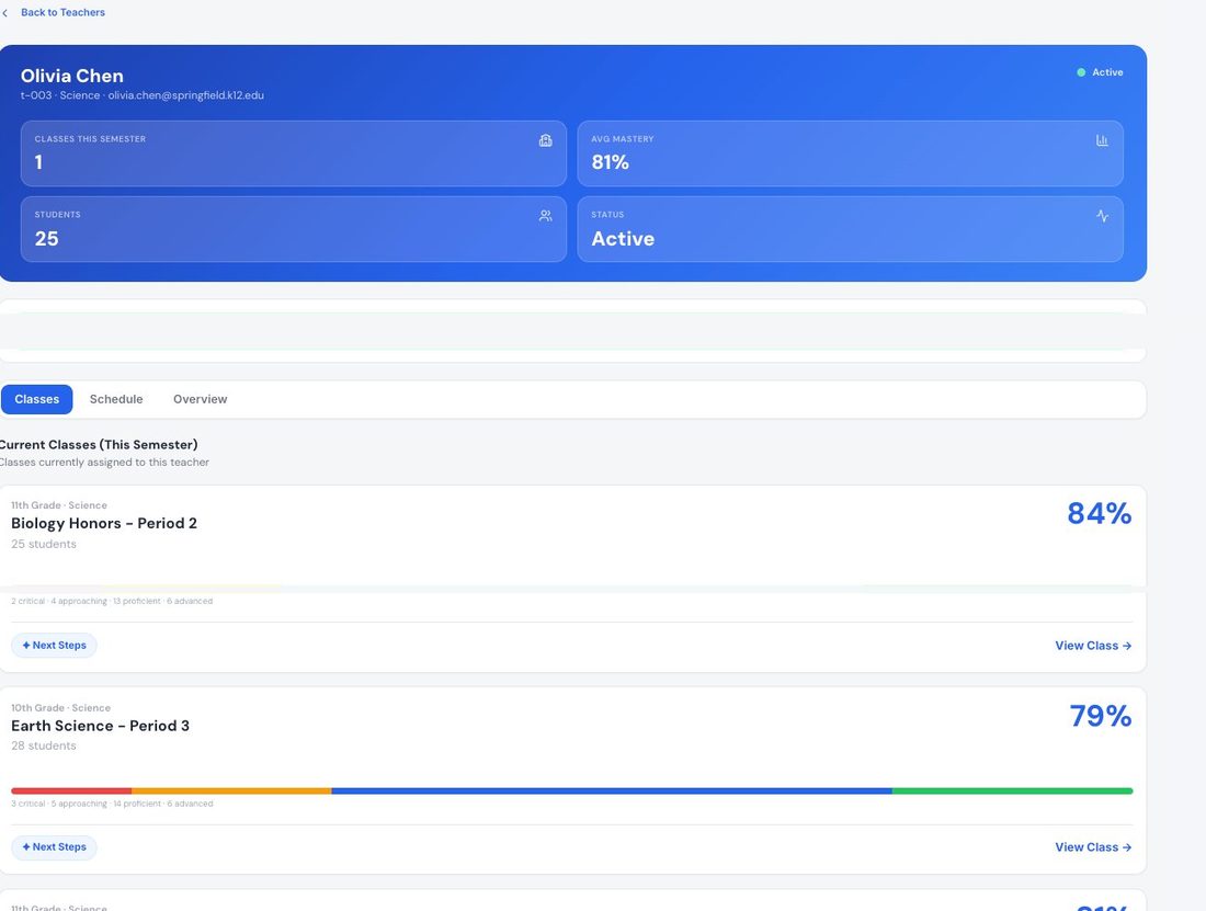 Admin teacher profile with class-by-class data