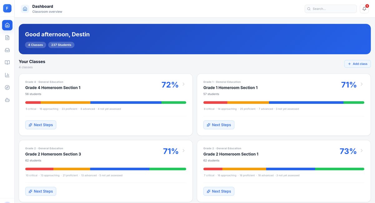 Teacher home dashboard with class mastery cards