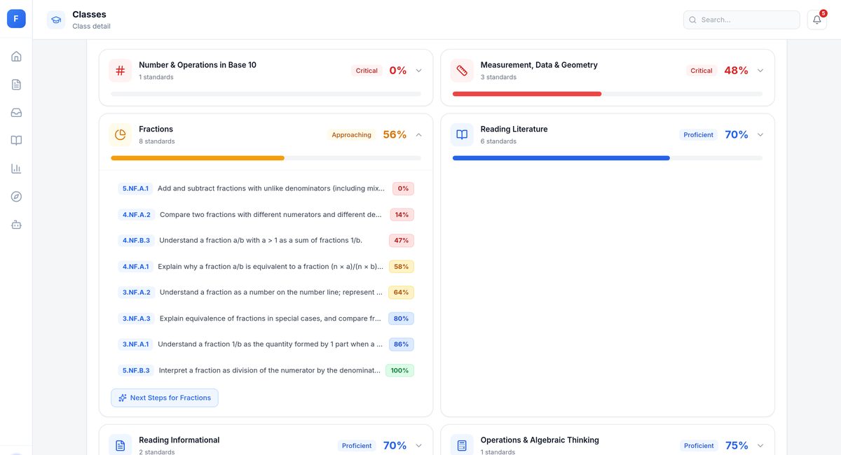 Standards mastery drilldown with insights